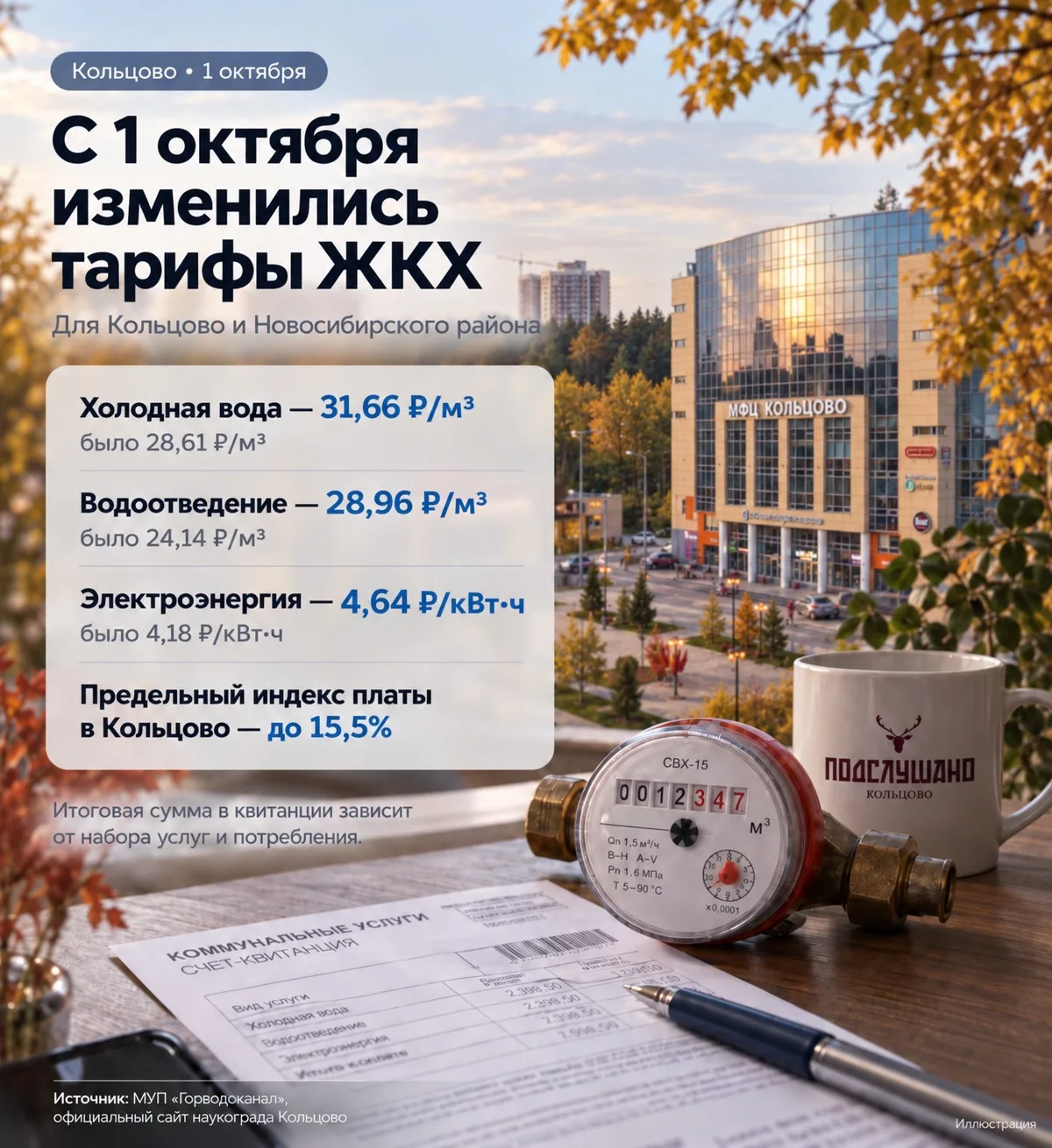 С сегодняшнего дня, 1 октября 2026 года, начинают действовать новые тарифы на часть ком...