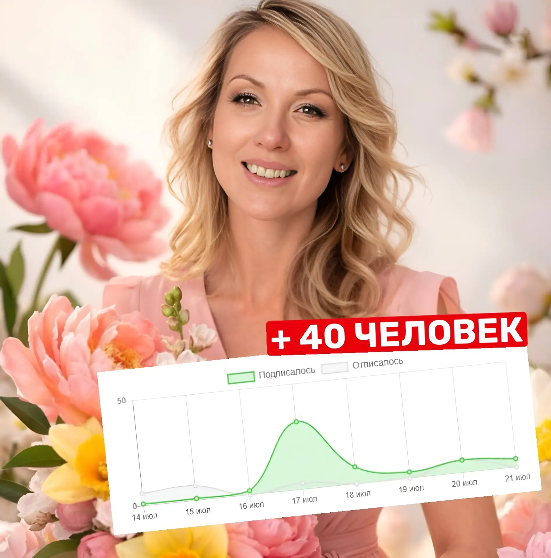 Круто сработало 💪

Сделали нашим клиентам «полезность» - к этой полезности сделали лендинг и бота

