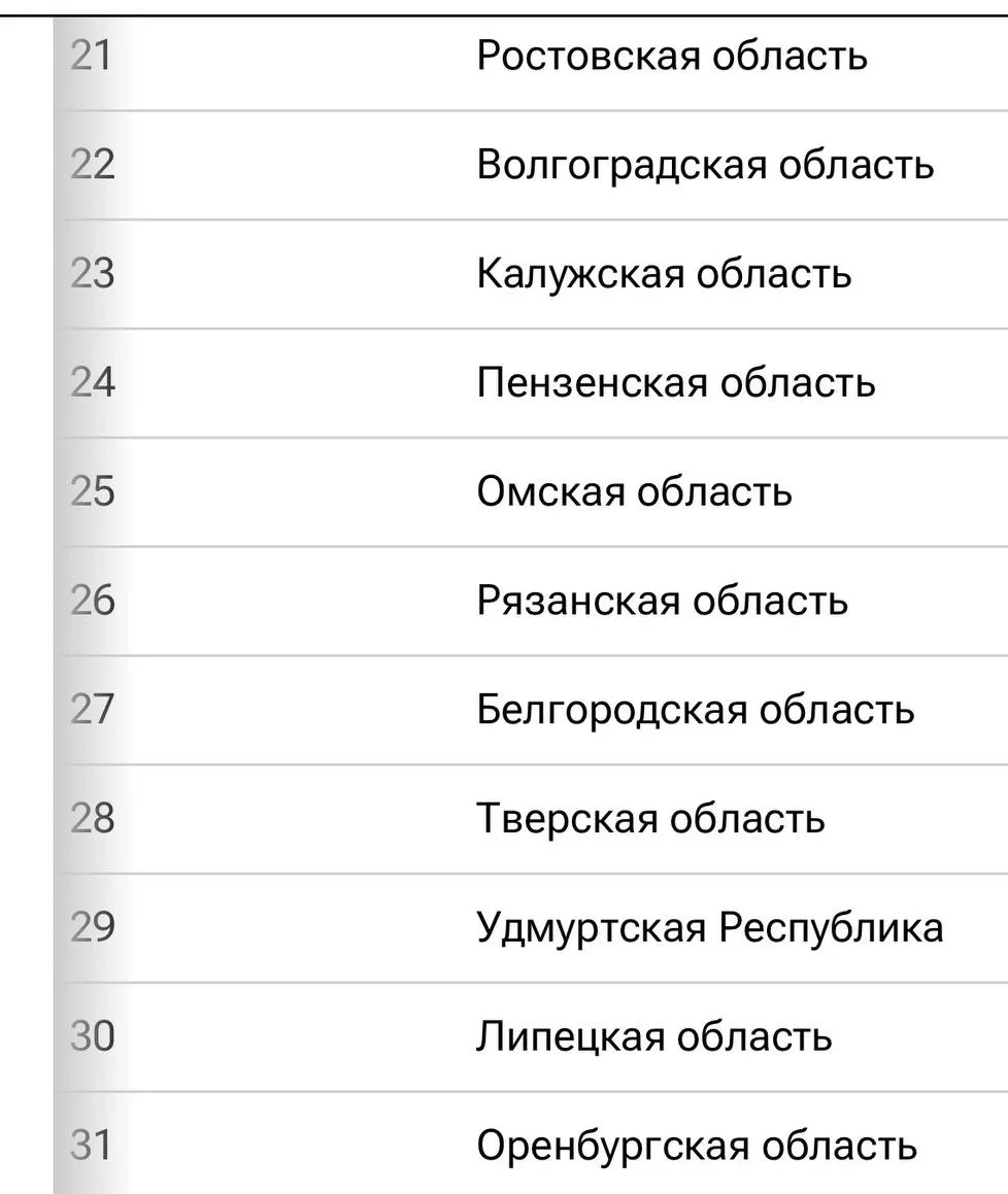 РЯЗАНСКАЯ ОБЛАСТЬ В ТОП-30 ПО РЫНКУ ТРУДА. РЯЗАНЦЫ, ВЫ СОГЛАСНЫ?