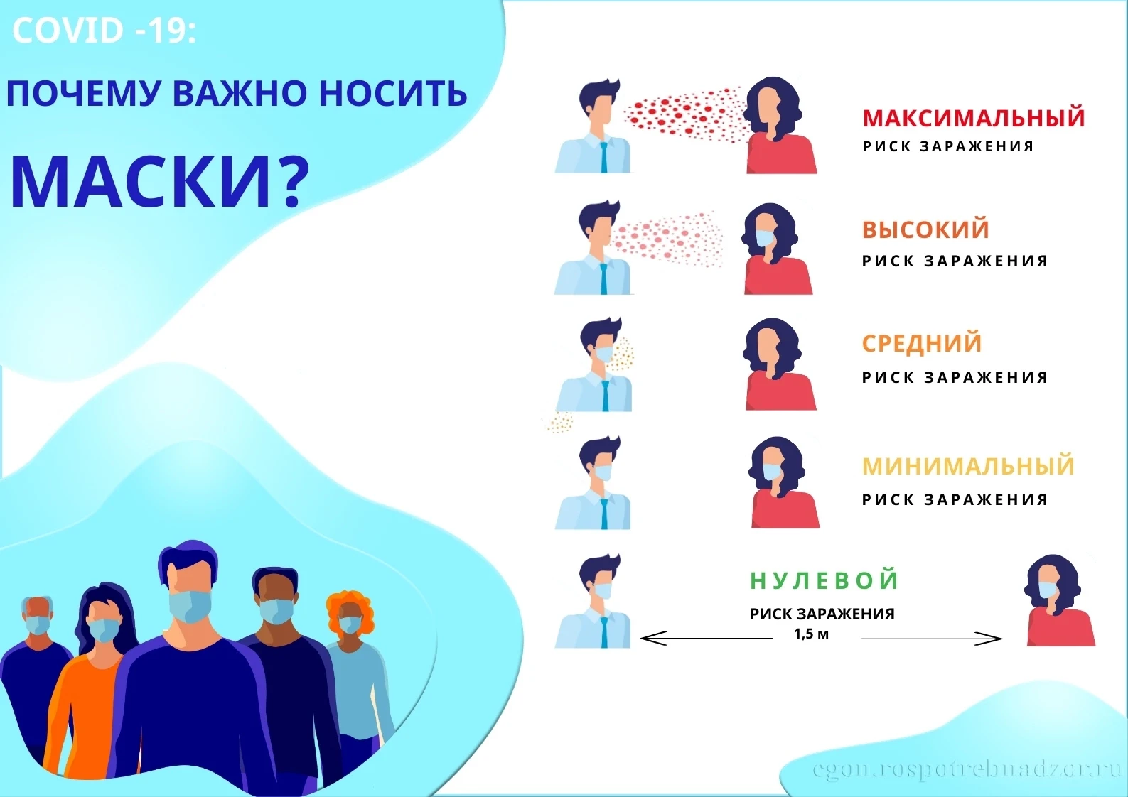 😷 МАСОЧНЫЙ ЭТИКЕТ: КАК НОСИТЬ МАСКУ ПРАВИЛЬНО?