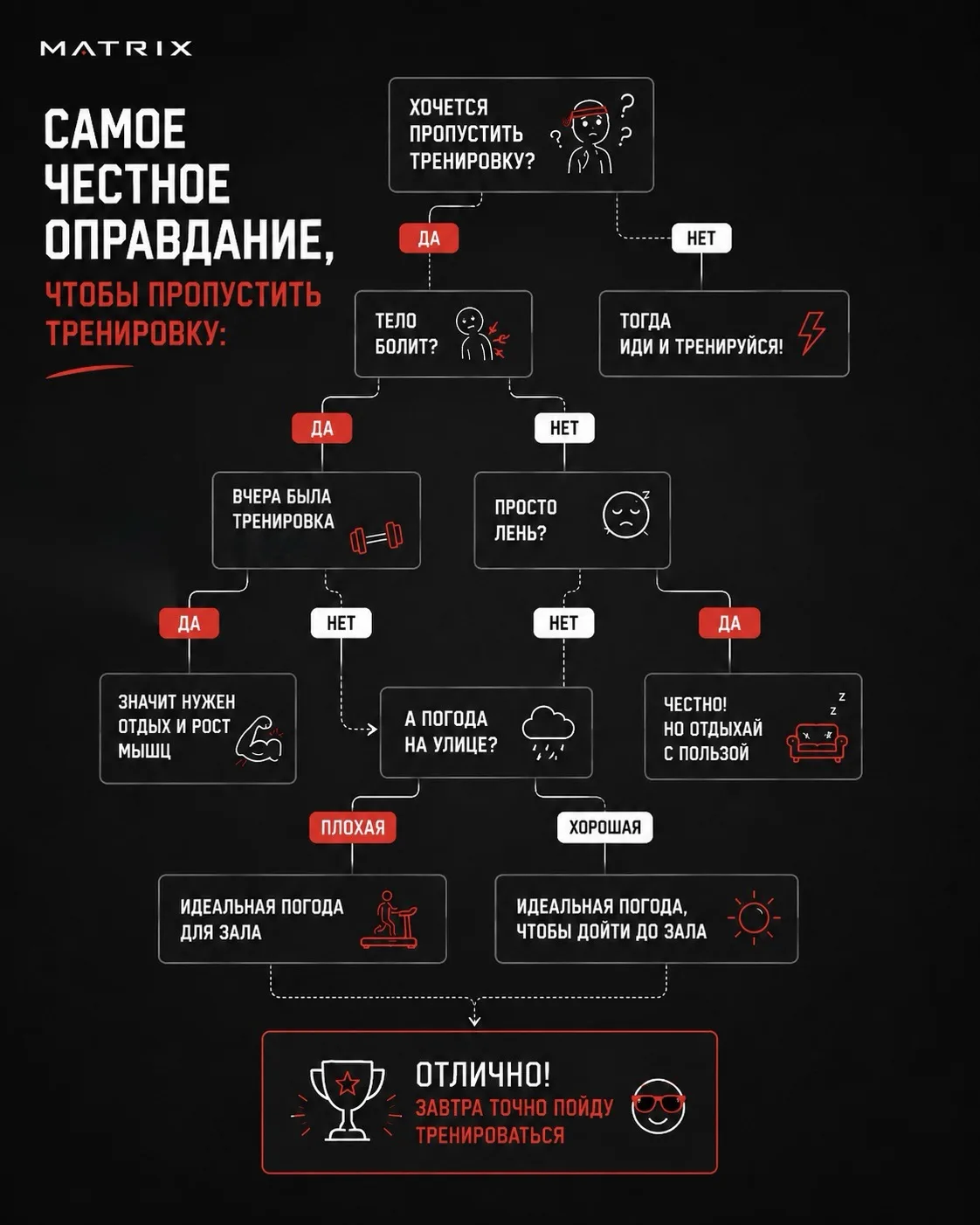 Тренировку сегодня можно пропустить. Но только если… 🤔