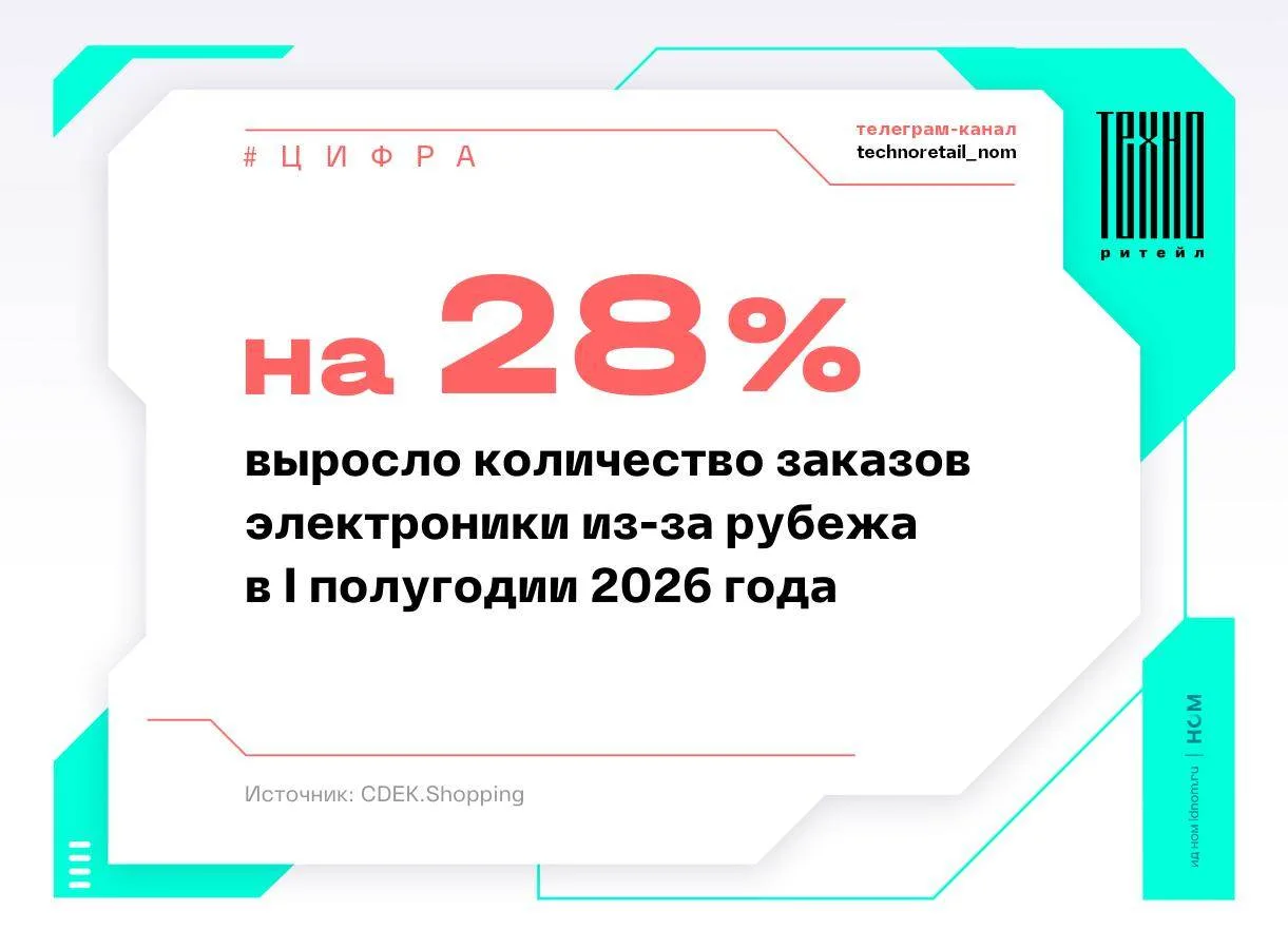 По данным CDEK.Shopping 6%, за I полугодие 2026 года продажи зарубежной электроники в России выросли
