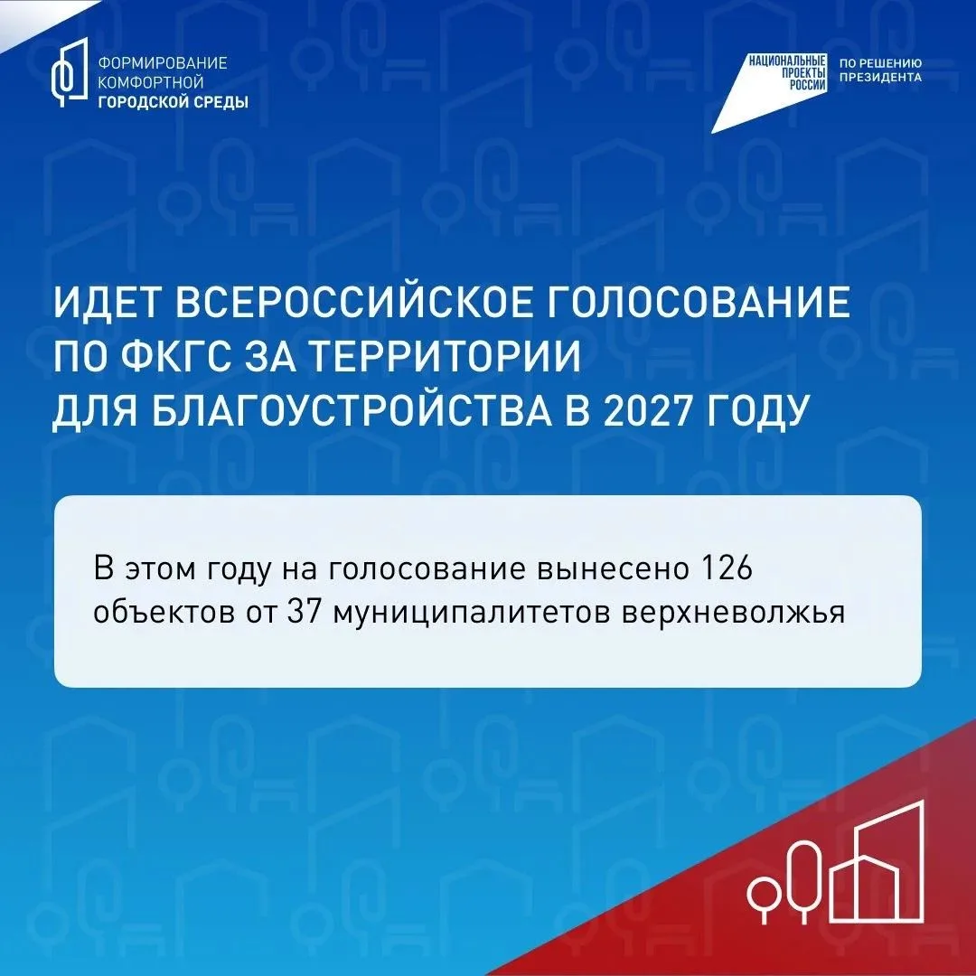 Более 40 тысяч жителей Верхневолжья приняли участие во Всероссийском онлайн-голосовании за объекты б