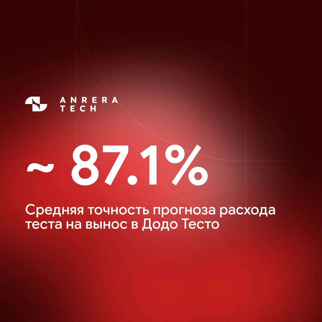 😀 Средняя точность наших прогнозов по расходу теста