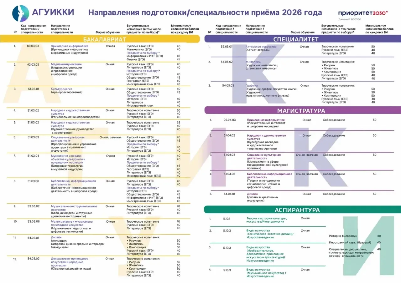 🎓 ФГБОУ ВО «Арктический государственный университет искусств, культуры и креативных ин...