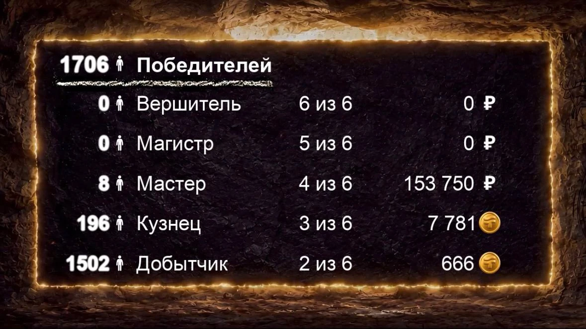 🌠 Результаты нового розыгрыша акции «Путёвка в чудо» уже известны!