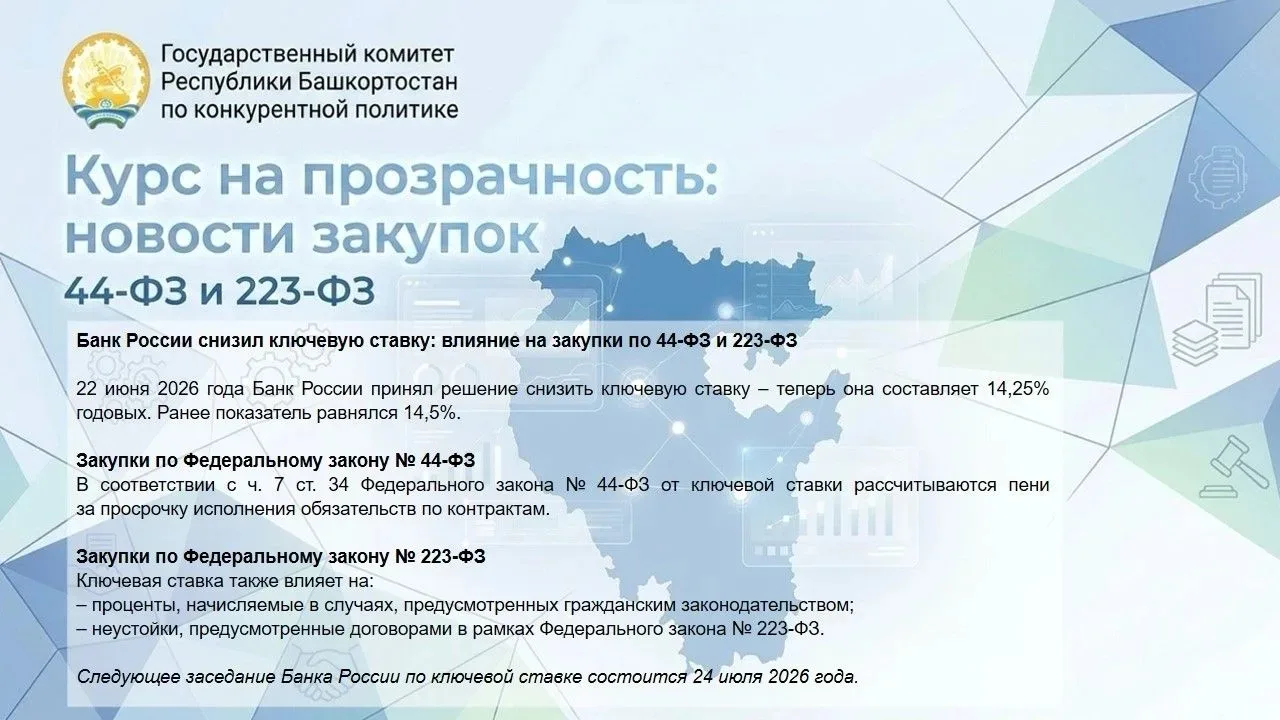 #КомандаХабирова #Правительстворазвития #гкрбкп #44ФЗ #223ФЗ