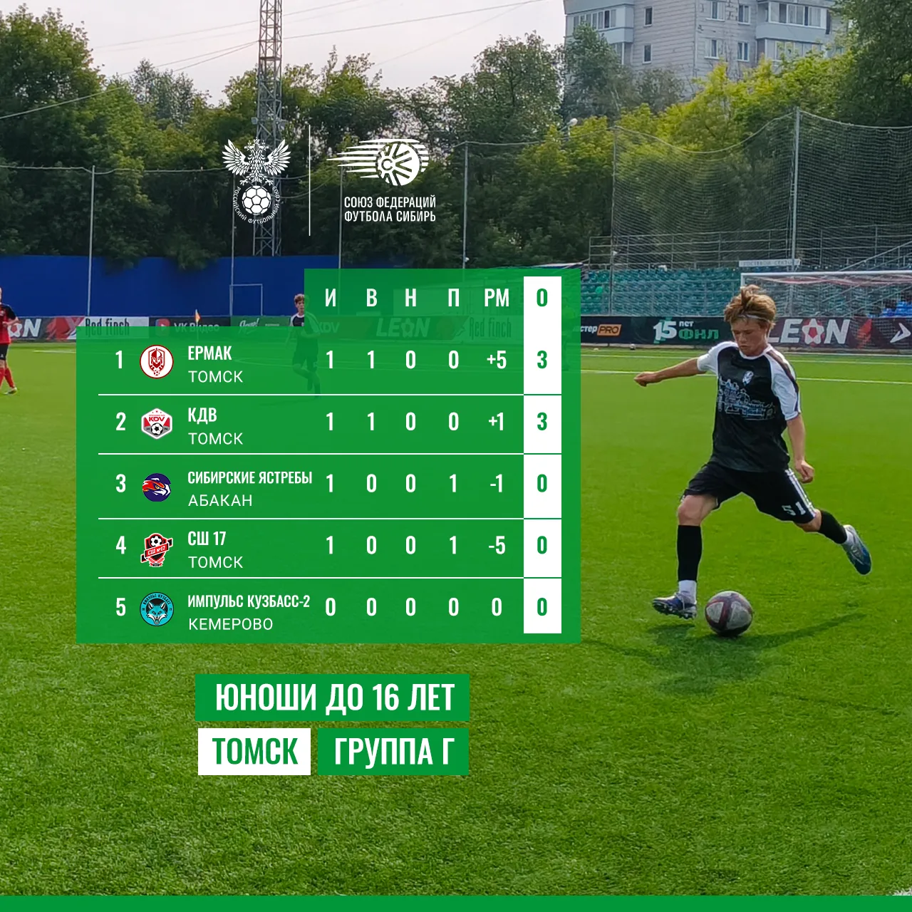 🏆 Томск. Юноши до 16 лет. Группа Г.
