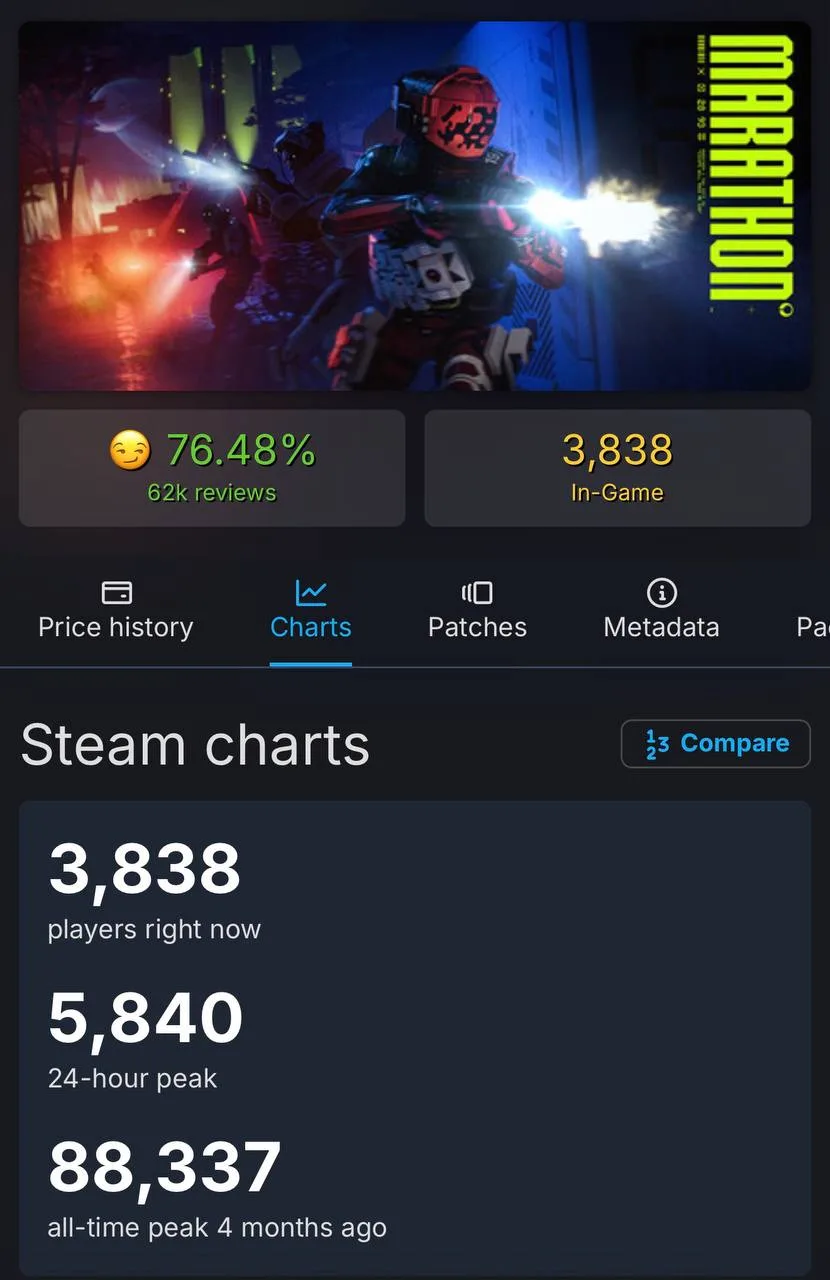 Мне вот интересно, как Bungie собираются реанимировать интерес к игре?