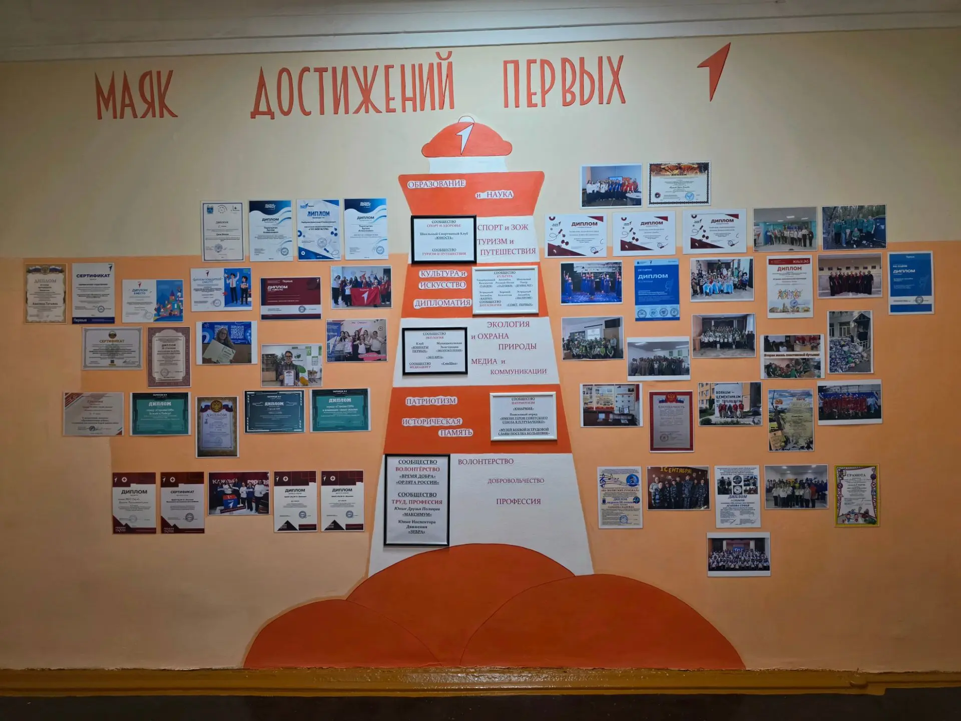 Медиа публикации