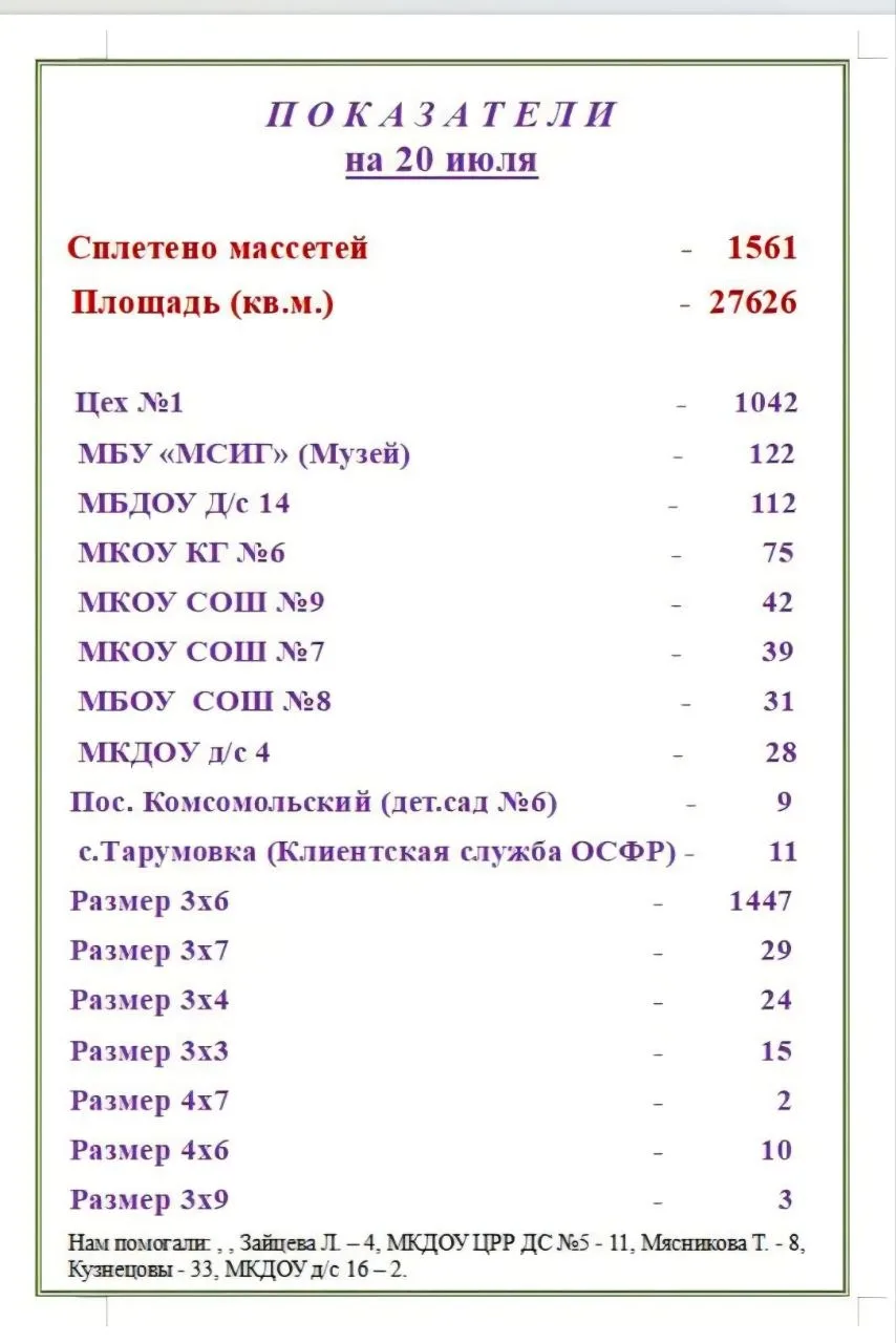 Медиа публикации