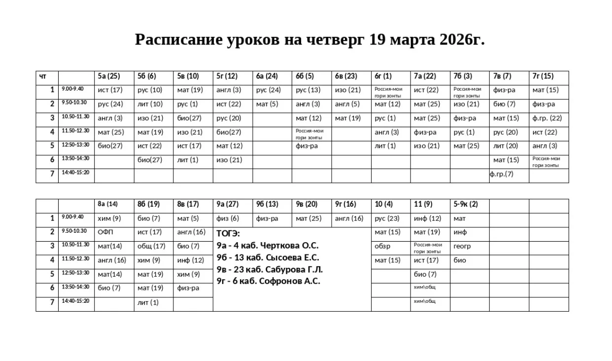 Медиа публикации