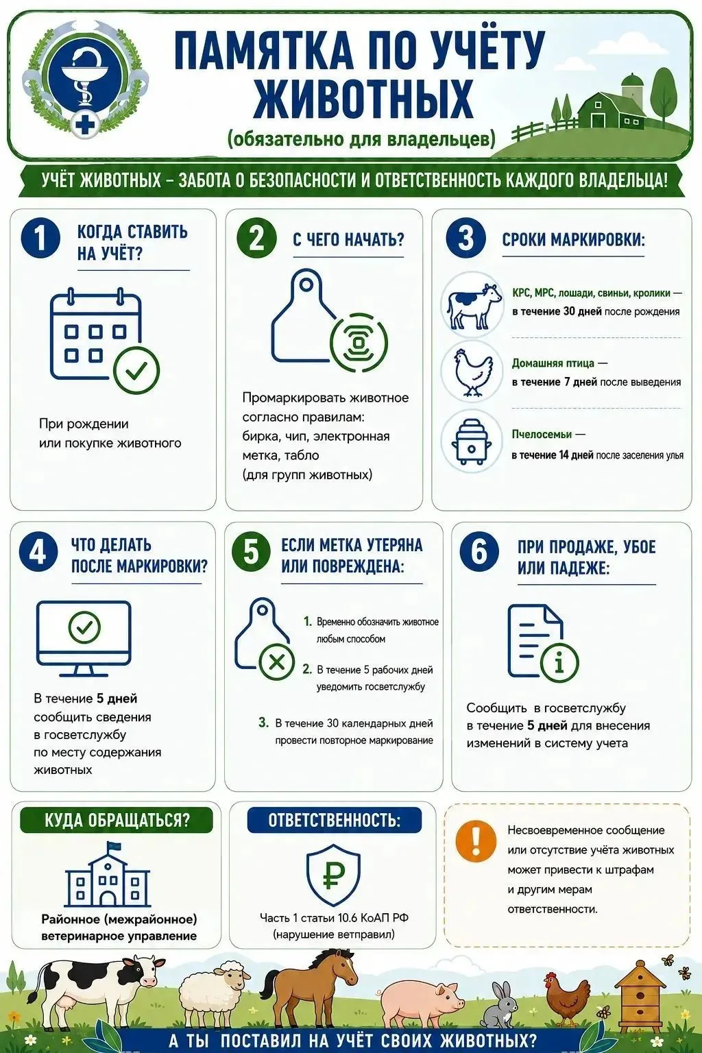 🐮🐷🐔 Информация для владельцев животных по учëту и маркированию