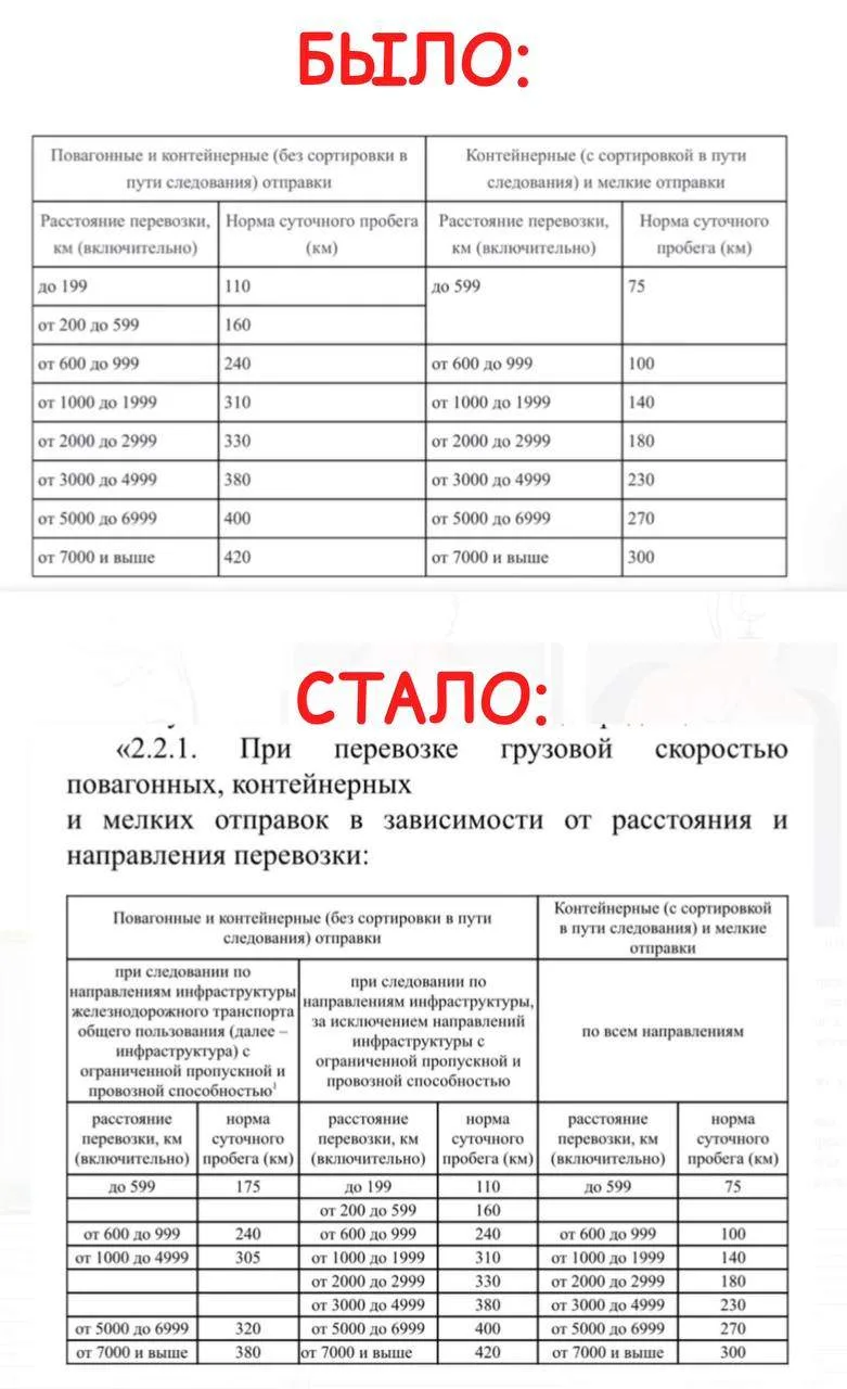 Хэд оф РЖД «закусил» дает сдачи!