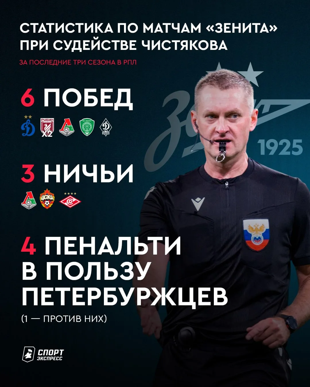 Чистяков обслужит 10-й матч с участием «Зенита» за последние три сезона РПЛ 😨