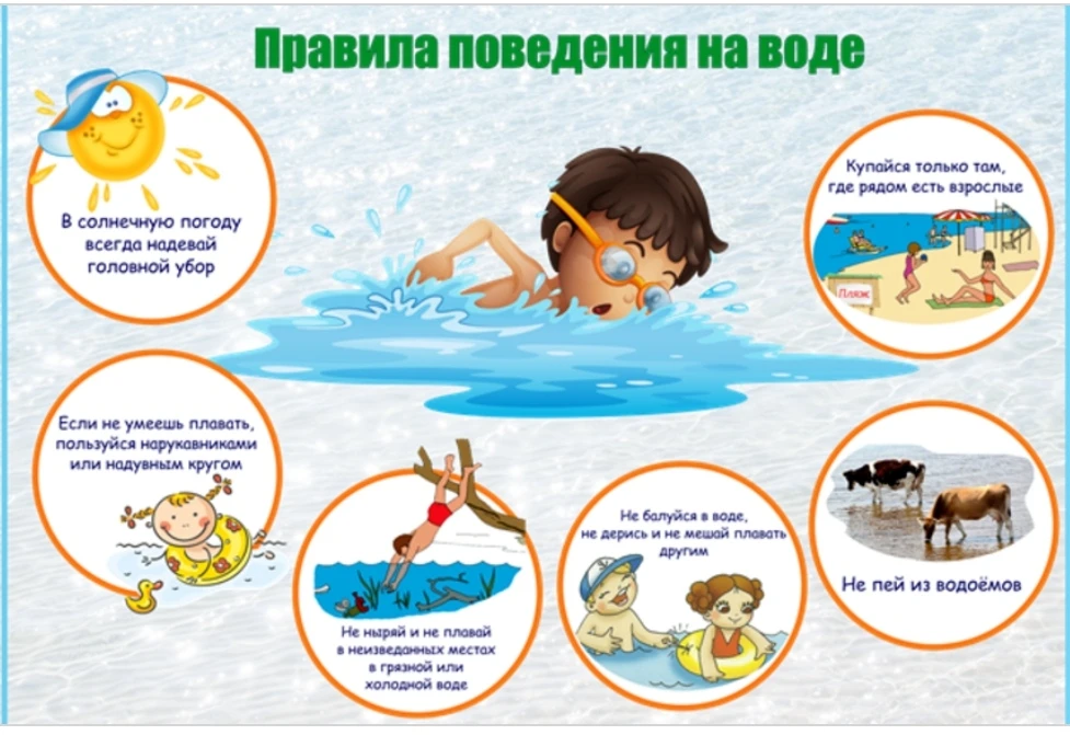 ⚠️ Памятка: Безопасность на воде: родительский патруль МБОУ АСОШ √5 напоминает:
 Чтобы купание прино