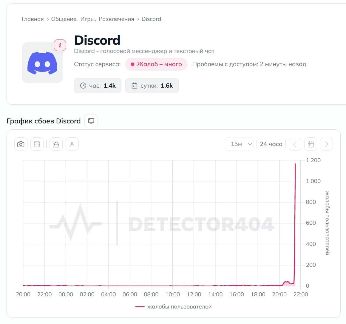 Discord умер в России — геймеры сообщают о массовых сбоях и проблемах с подключением к ...