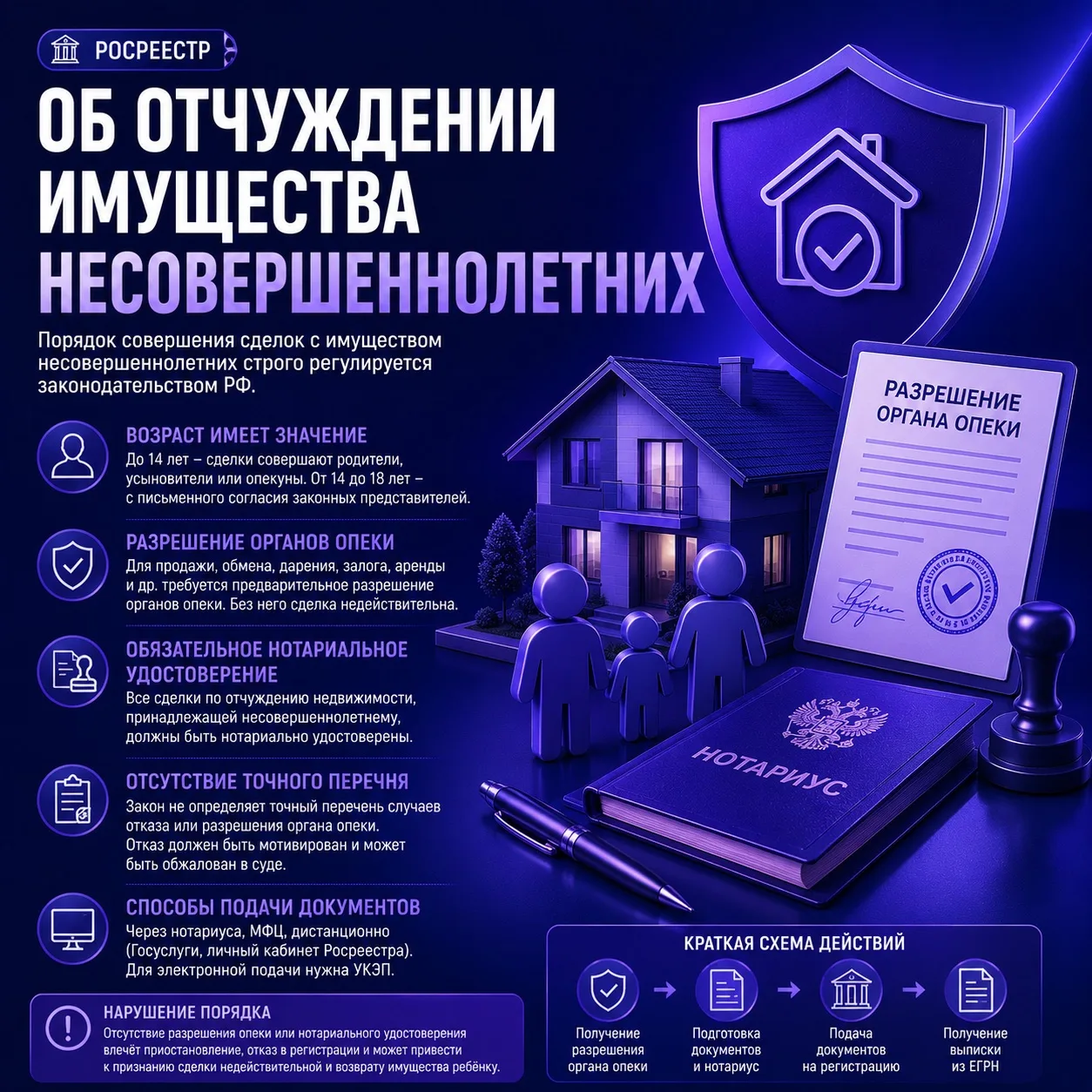ПОЧЕМУ ПРОДАЖА КВАРТИРЫ С ДЕТСКИМИ ДОЛЯМИ — ЭТО НЕ ПРОСТО ПОХОД В МФЦ