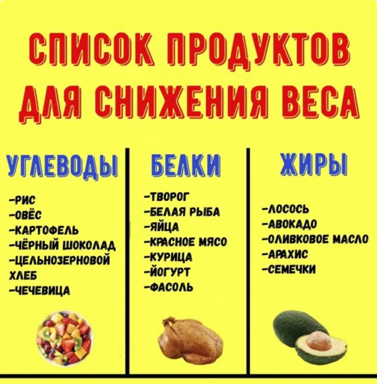 🥗 Продукты, которые отлично вписываются в рацион при снижении веса