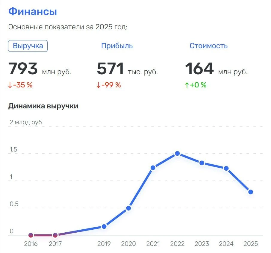 Что происходит, когда сервисная компания начинает делать ставку на собственные продукты
