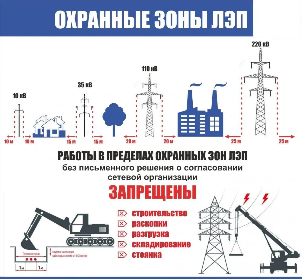 Внимание: Охранная зона ЛЭП