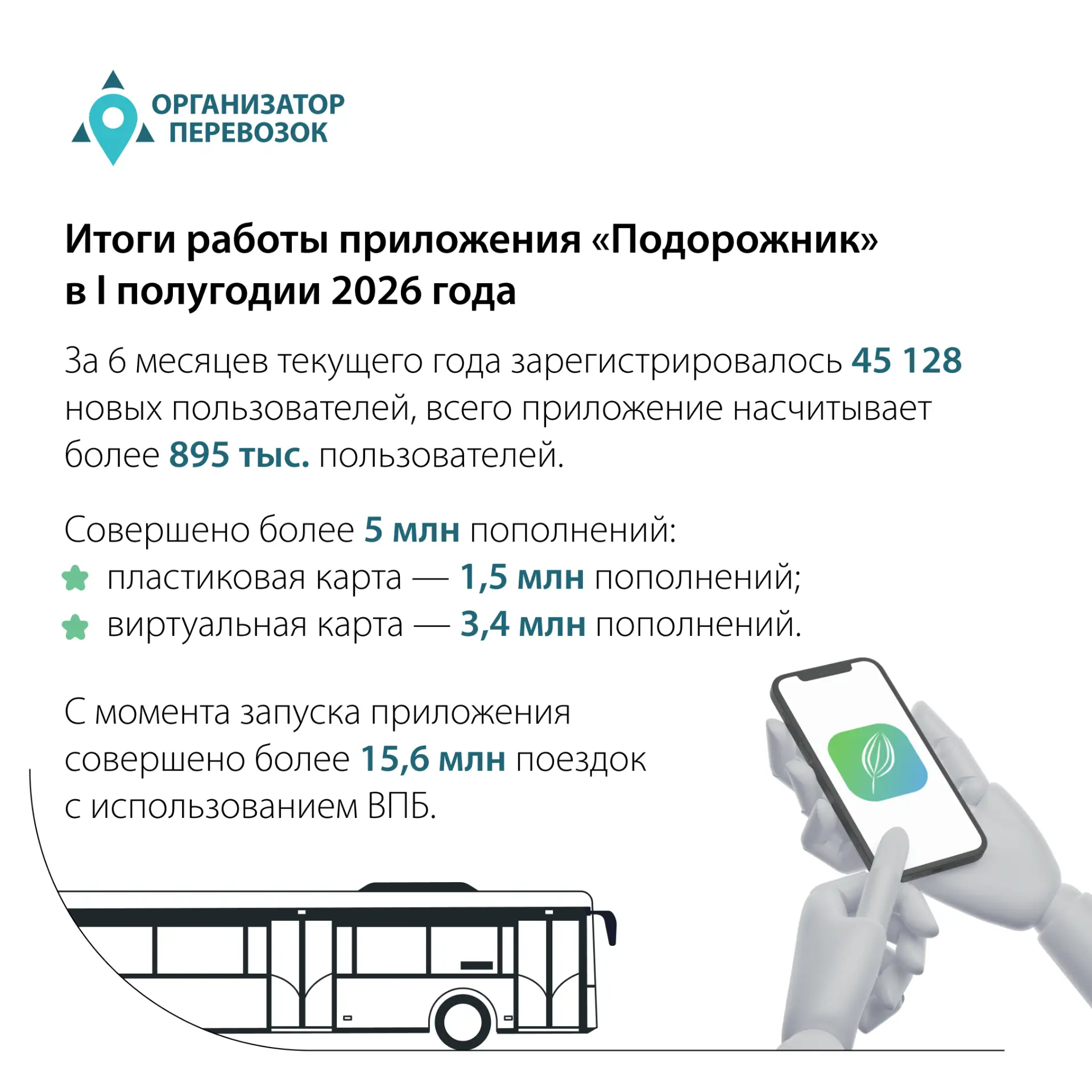«Подорожник» набирает популярность: итоги первого полугодия 2026 года 📱 

Мобильное приложение «Под