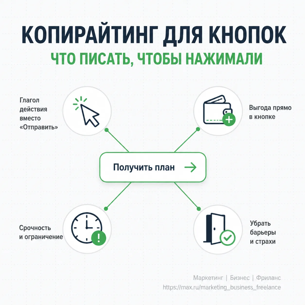 Копирайтинг для кнопок
Что писать, чтобы нажимали

Кнопка — это финальный аккорд. Можно сделать идеа
