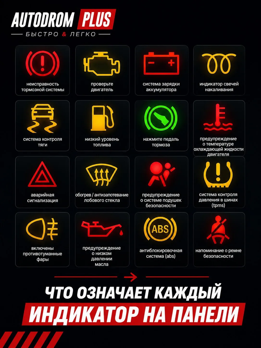 Полезная картинка встретилась. Помню, как у меня однажды загорелся чек энджин. Звоню отцу: «Слушай, 