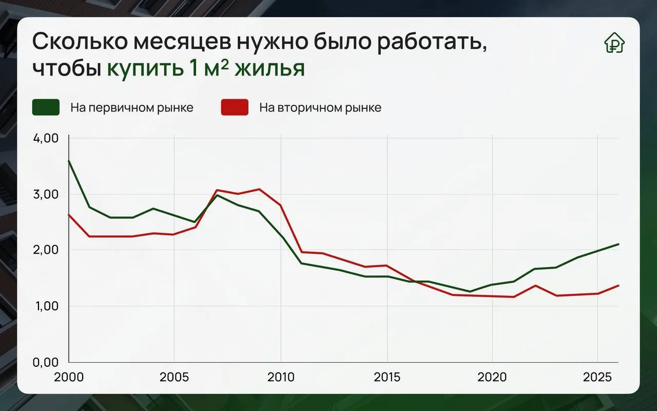 Изображение 2 к публикации «Деньги из бетона — Недвижимость РФ»