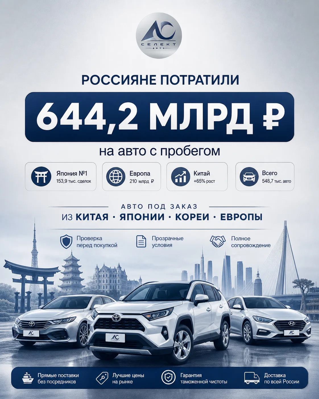 Рекордные 644 млрд ₽: сколько россияне потратили на подержанные авто за июль