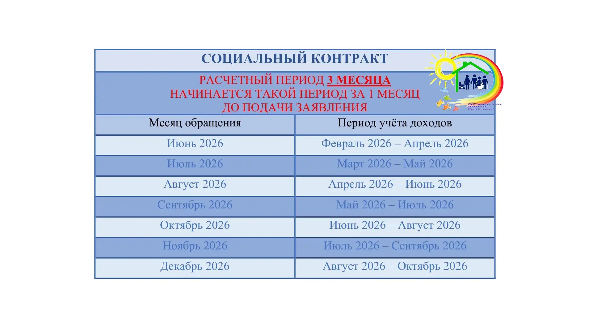⚡ За какой период учитываются доходы при оформлении соцконтракта в 2026 году⚡