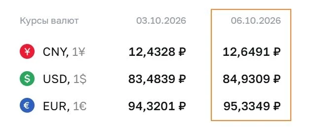 🇷🇺 #fx #россия