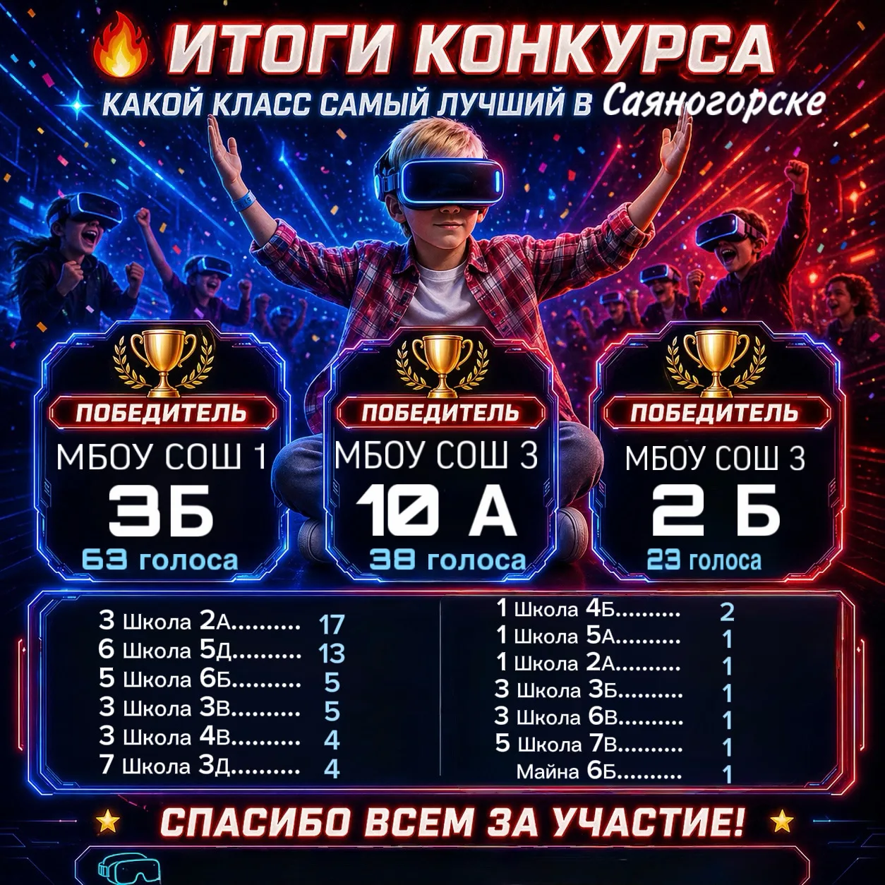 ✨ИТОГИ ГОЛОСОВАНИЯ✨