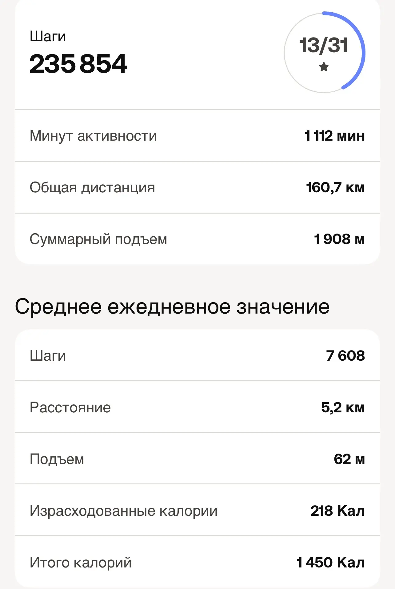 В июле у меня стояла цель 5 000 шагов в день, но реально я проходила в среднем 5 800. Н...