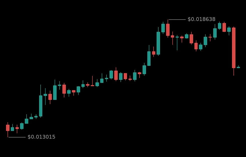 🔴 #TRUTHUSDT - 0.016333 (+1.66%)
