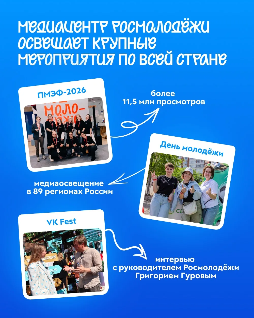 Медиа публикации