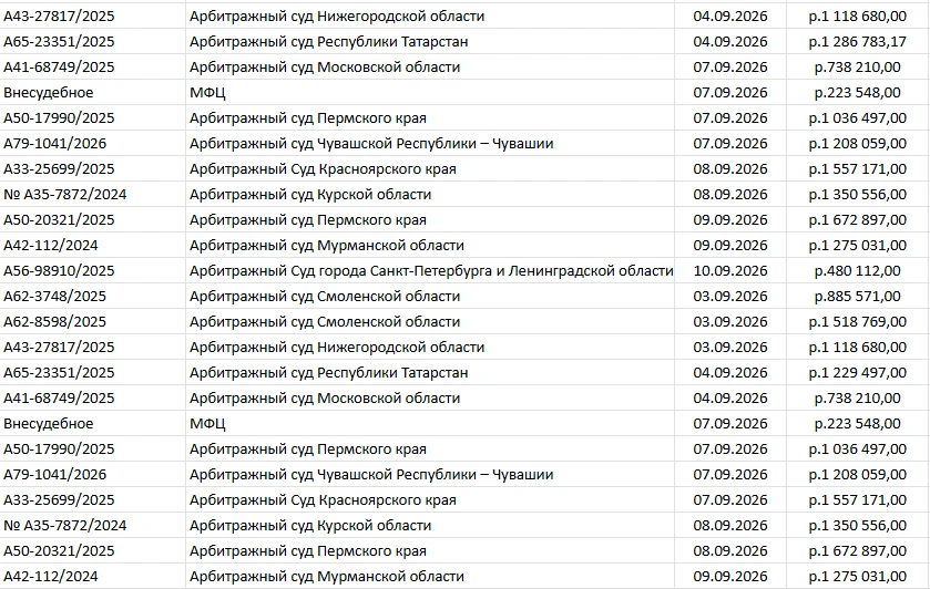 🔥 25 762 030,17 ₽ долгов списано всего за 7 дней!