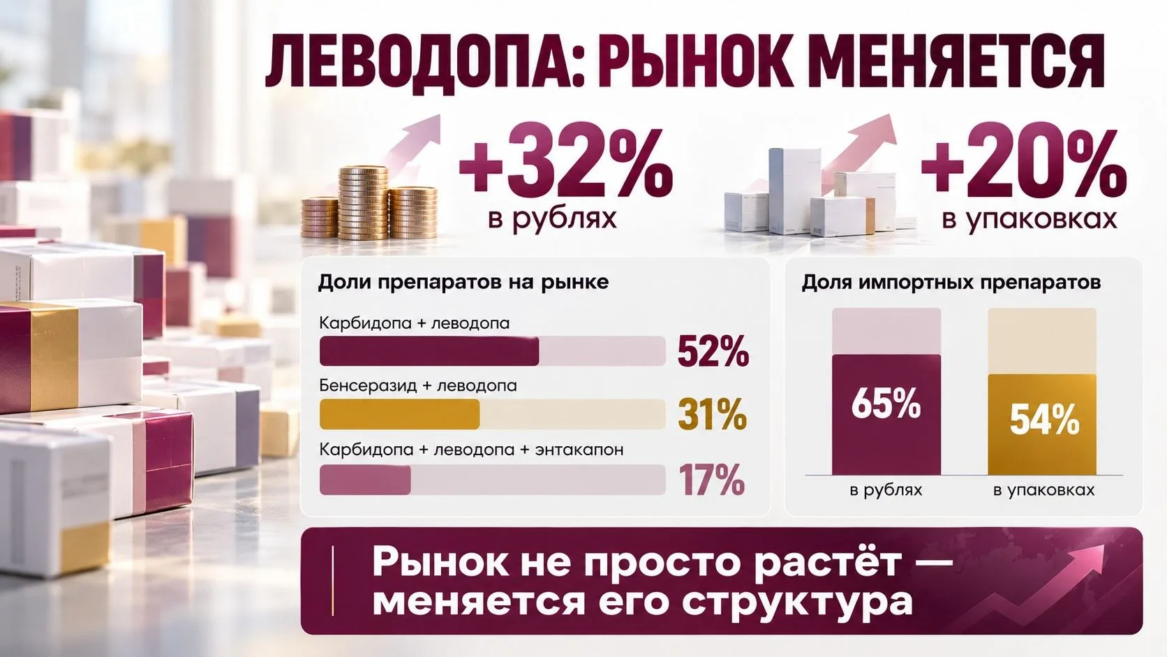 ЛЕВОДОПА: +32% В РУБЛЯХ — И ПЕРЕСТРОЙКА РЫНКА 📊