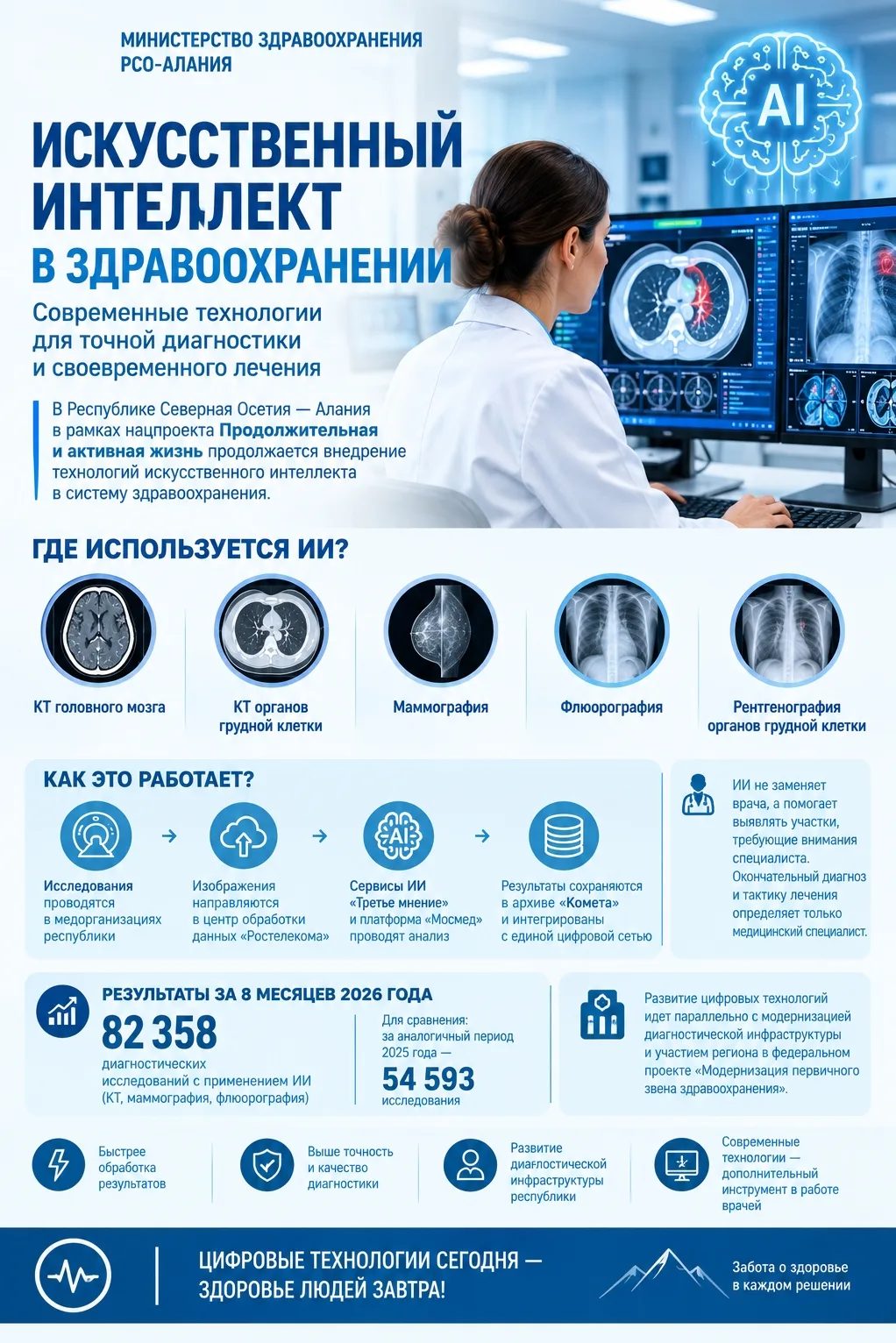 В РСО — Алания в рамках реализации национального проекта «Продолжительная и активная жи...