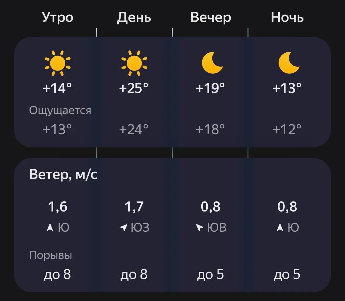 🌞 Доброе утро, Россошь!