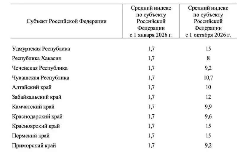 Коммуналка в Чувашии