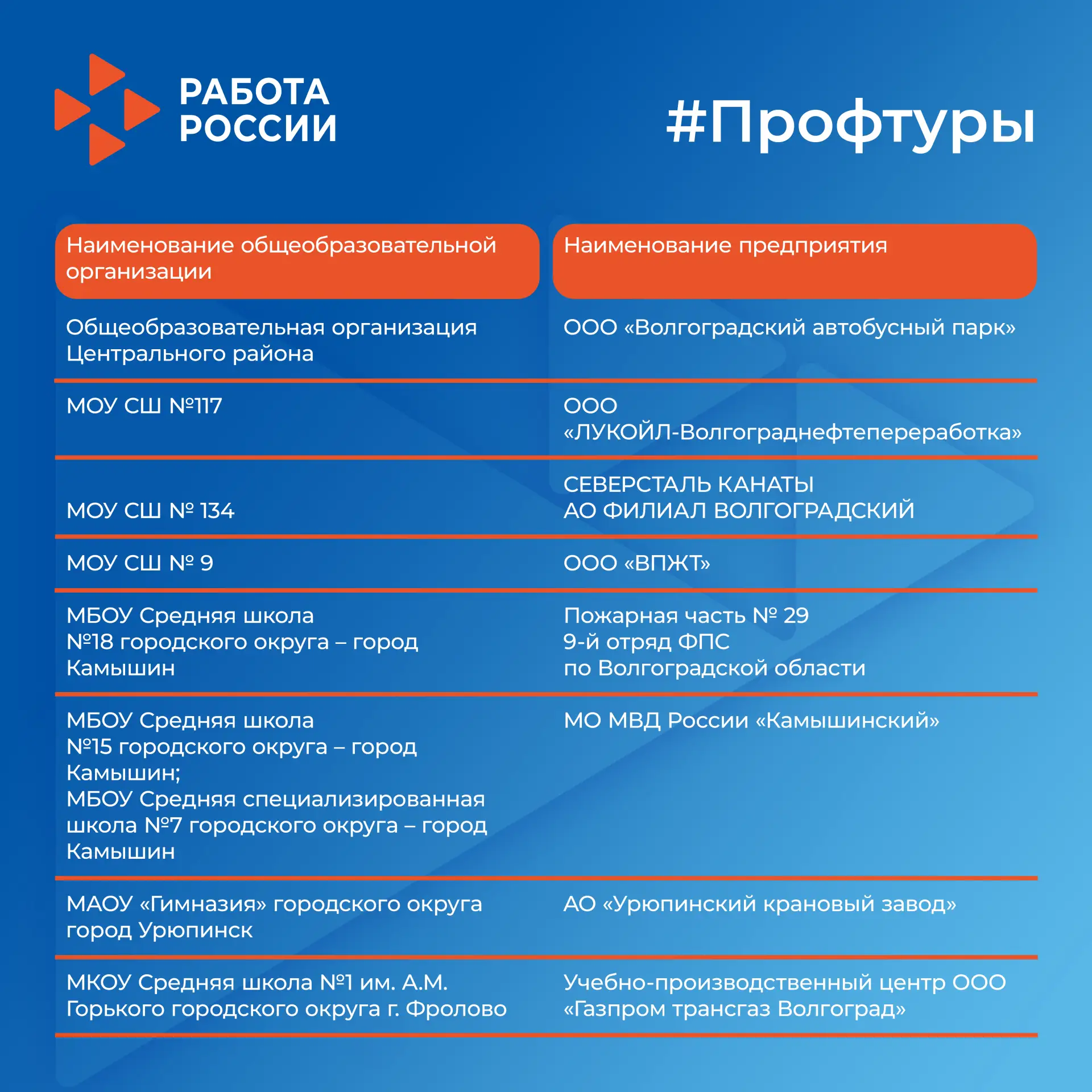 🧭 ПрофТуры в марте: публикуем график!  В рамках проекта по маршрутизации молодёжи делимся расписание