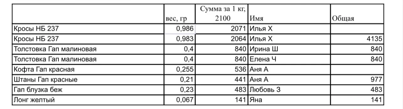 Доплата за вес коробка 224
