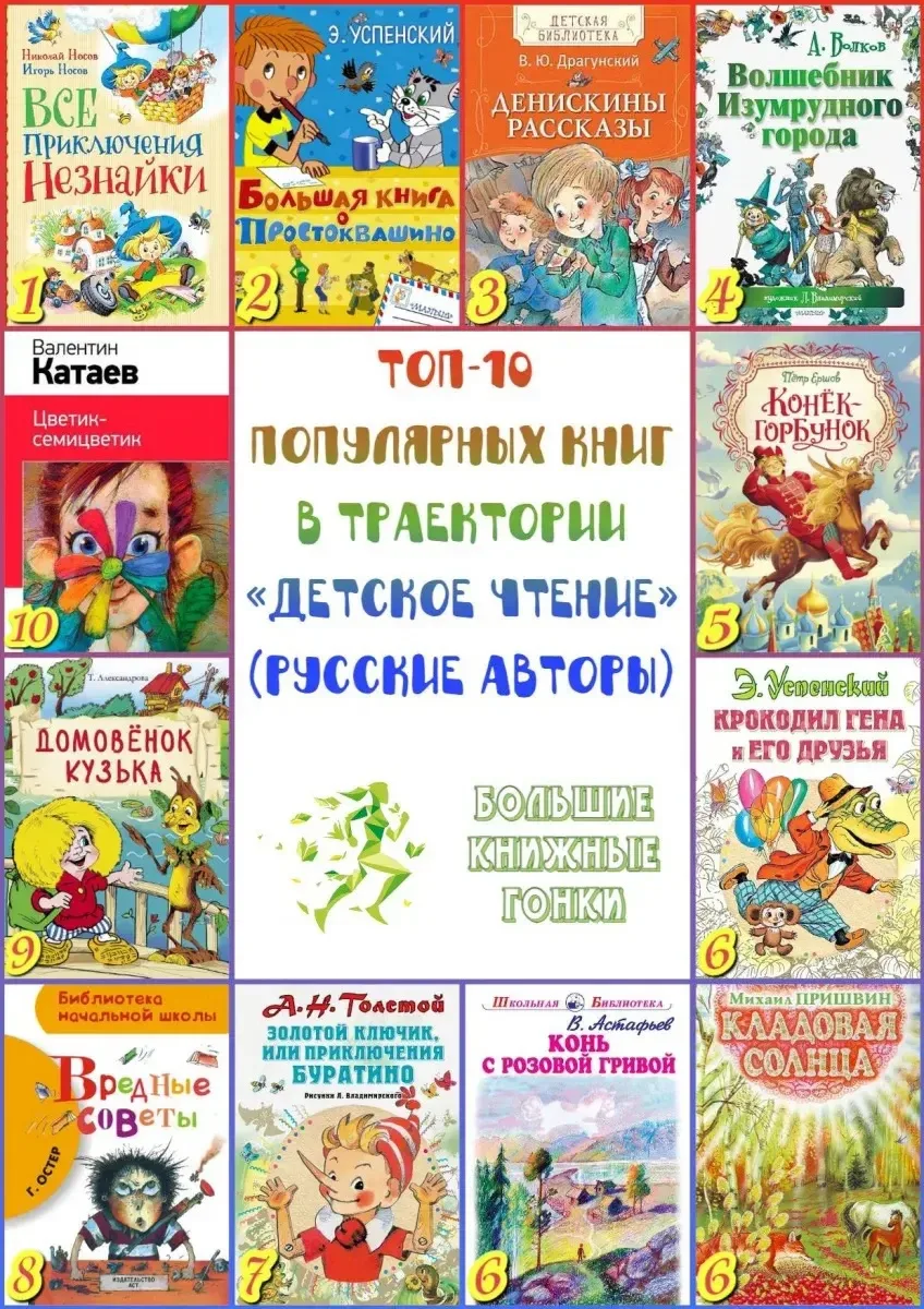 Летнее чтение в начальной школе: список произведений

Чтобы время за книгой прошло не только увлекат