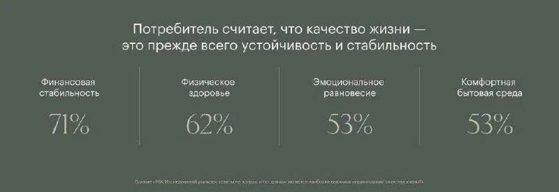Российский потребитель здоровья в 2026: супер-крутой отчет РБК