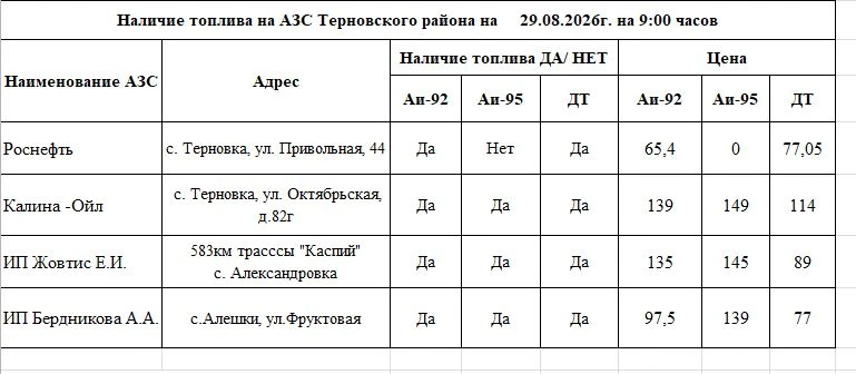 Оперативная информация о наличии бензина на АЗС района