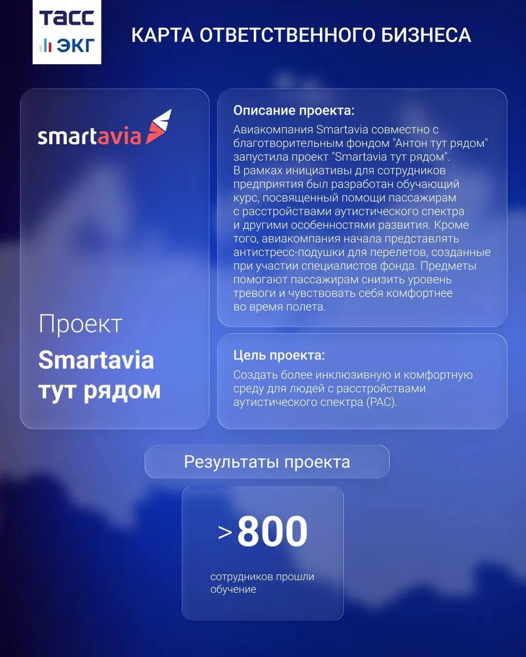 #ТАСС_ЭКГ_Карта