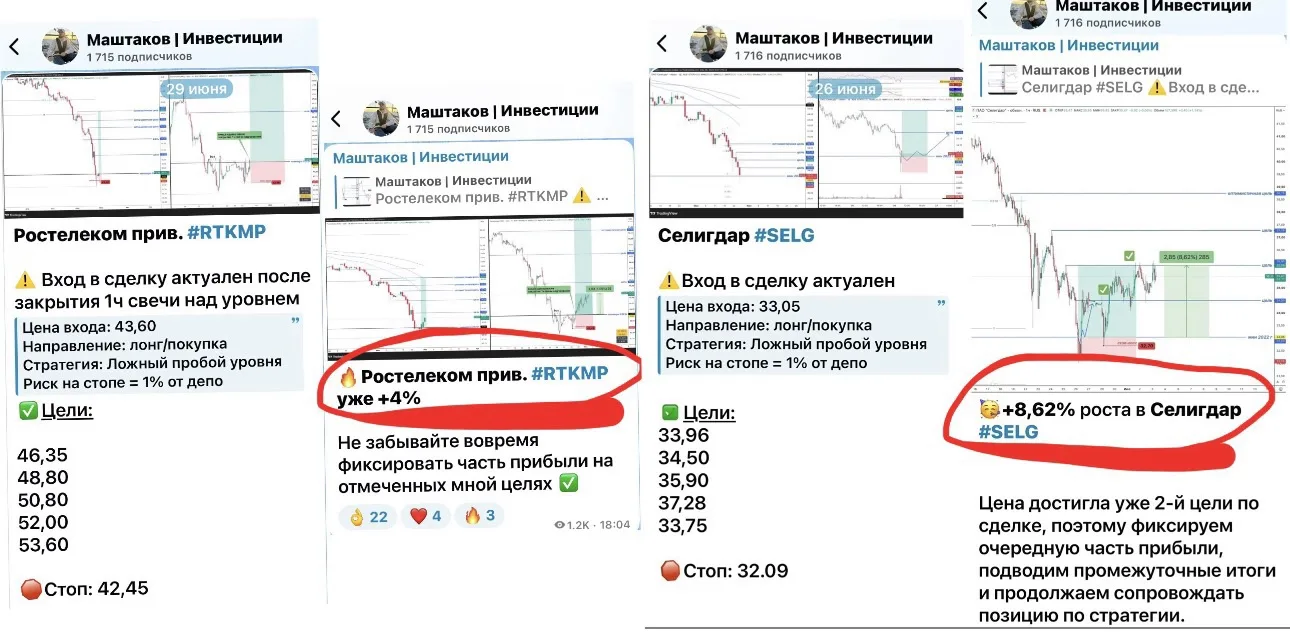 😞 Когда закончится падение рынка?