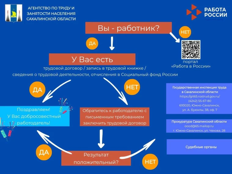 Если вы подозреваете, что работаете неофициально. Предлагаем небольшое самотестирование.

❓Ответьте 
