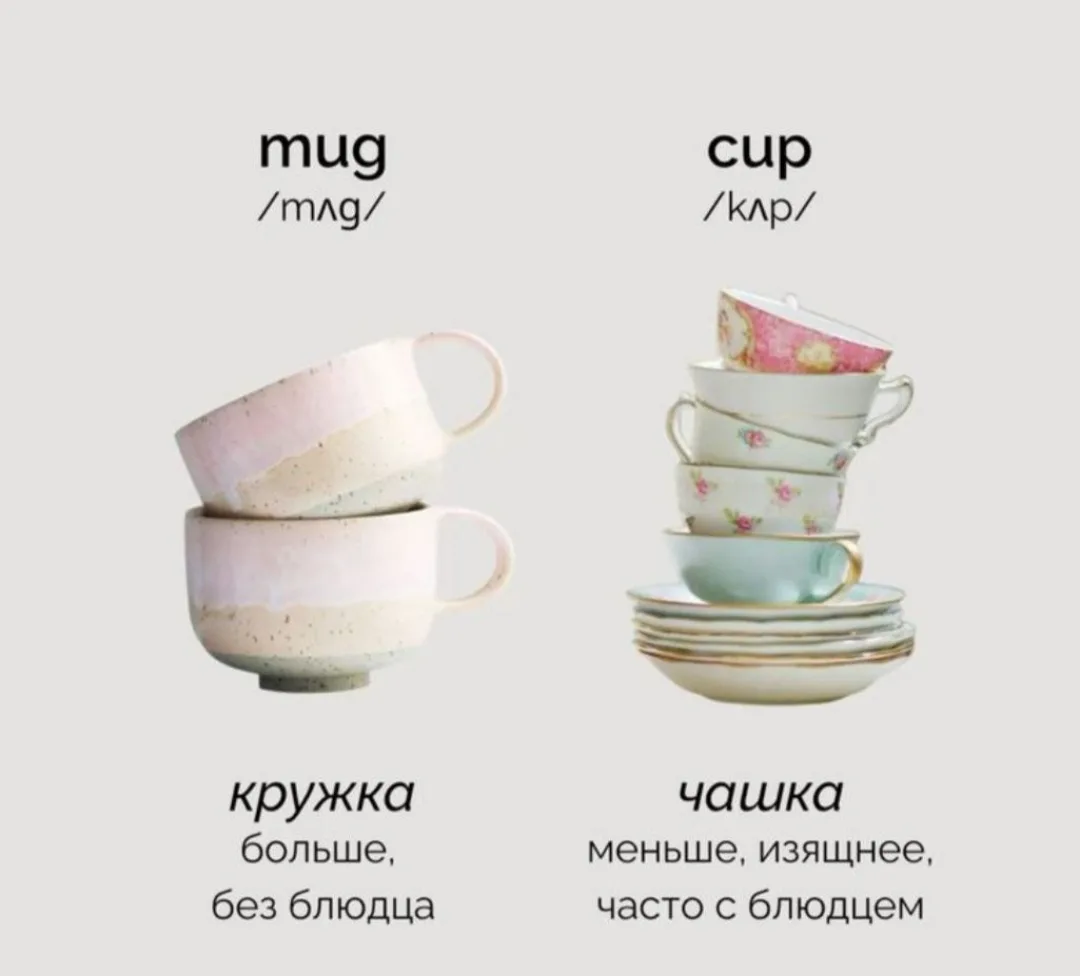 Слова «cup» и «mug» в английском языке не являются синонимами. Они имеют разные значени...